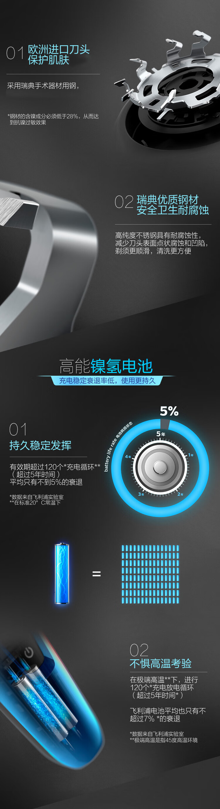 飞利浦（PHILIPS）男士电动剃须刀1系全身水洗干湿双剃剃胡刀胡须刀刮胡刀S1050/02 男士礼物