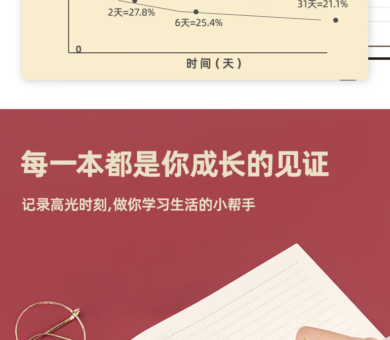 得力 (deli)B5/40张高效笔记本缝线本 记事本笔记本子作业本错题本练习本 12本装 FB540