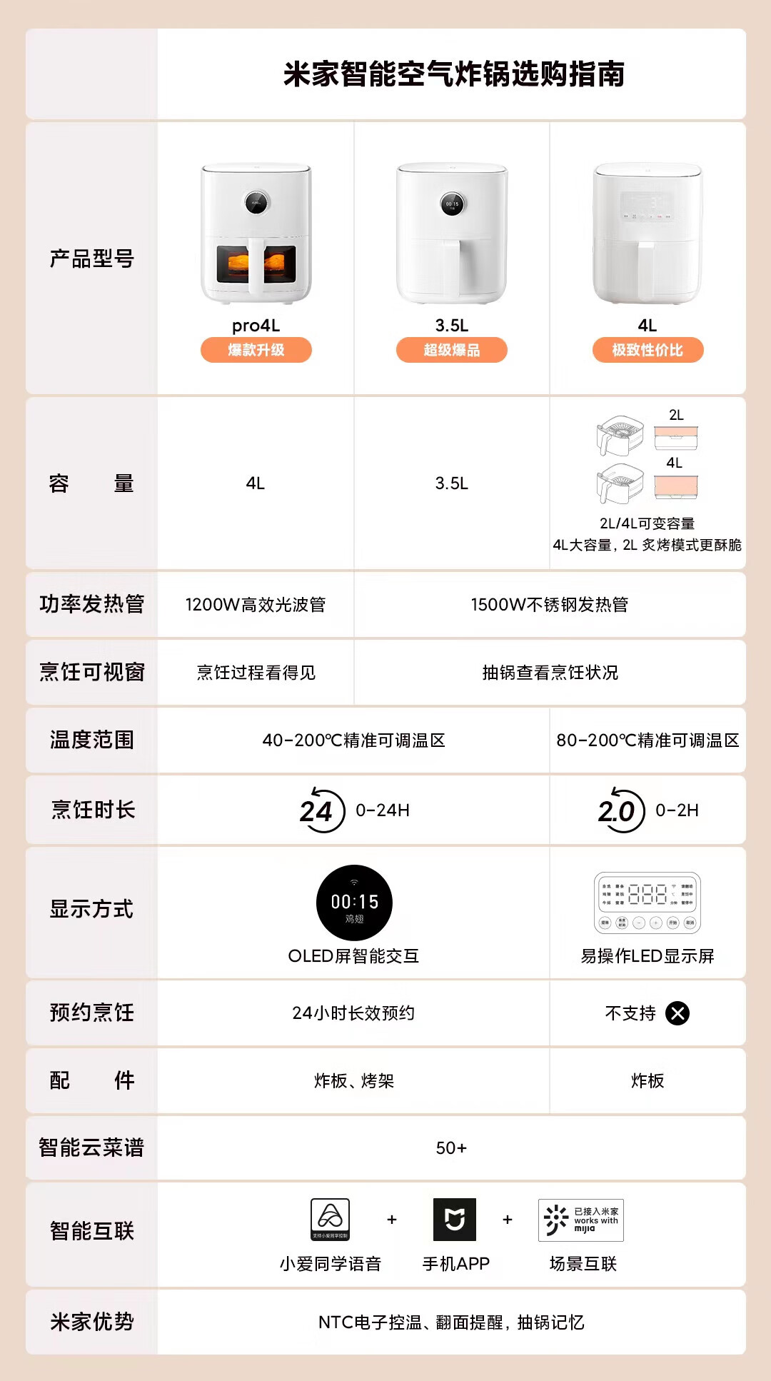 米家智能空气炸锅4L 创新4L/2L 可变容量 智能互联 多功能 低脂健康无油炸