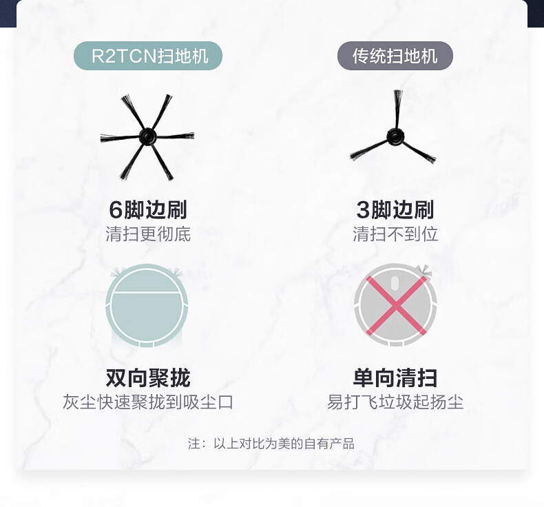 美的（Midea）扫地机器人扫拖一体机环境感应4种清扫模式R2TCN