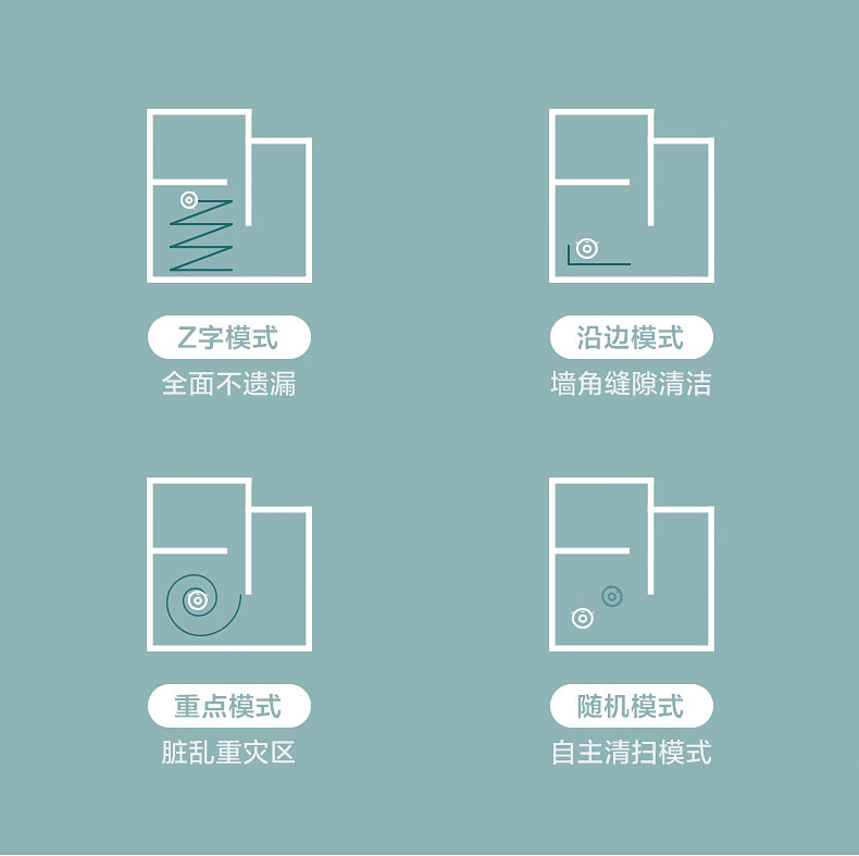 美的（Midea）扫地机器人扫拖一体机环境感应4种清扫模式R2TCN