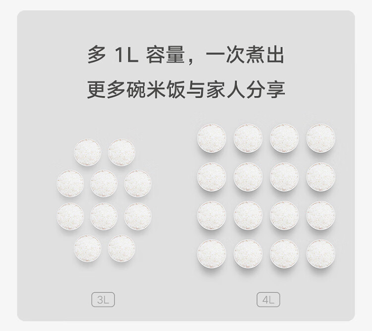 小米饭煲Pro智能电饭煲4L 新一代微压IH OLED智显小黑屏 NFC闪联 米饭软硬可调IOT多用途锅