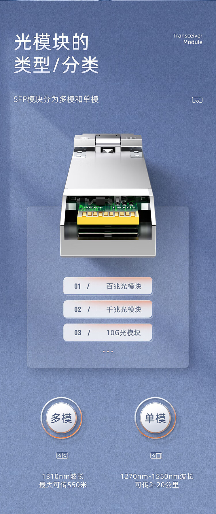 山泽(SAMZHE)  SFP光模块千兆 1.25G单模双纤光纤模块（1310nm，20km，LC） 一只 SZ-SMQ20S
