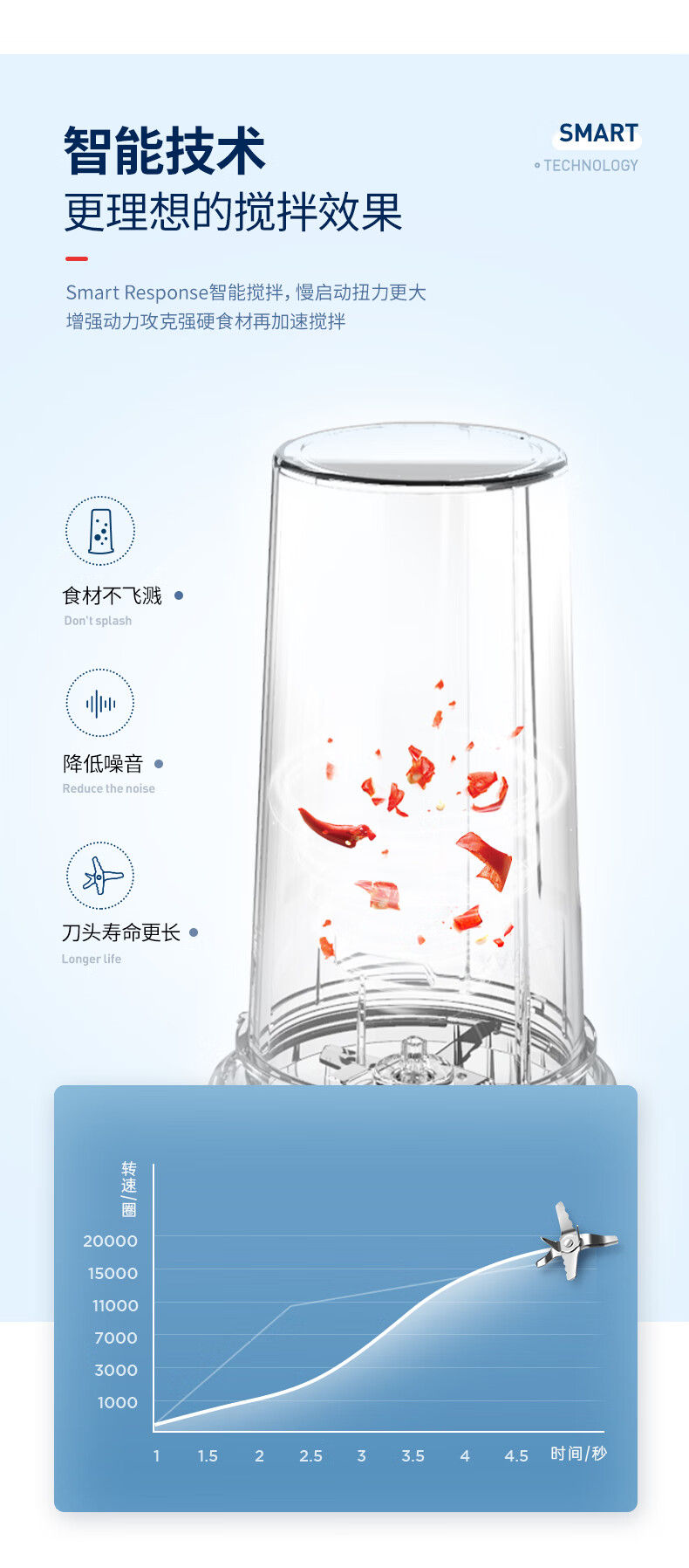 morphy richards榨汁机 便携式榨汁杯 磁吸充电迷你无线果汁机 料理机随行杯 MR9600 蓝色