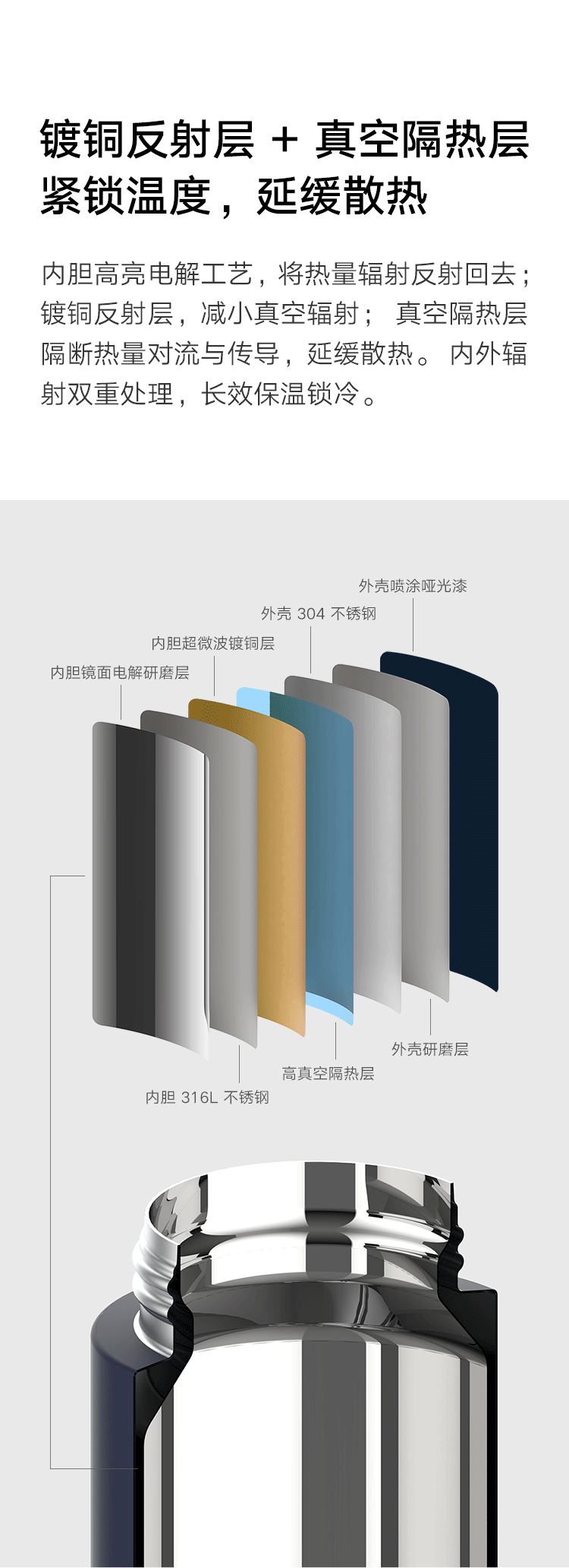 小米 米家保温杯弹盖版 白色 旋薄工艺轻量化内胆高亮点解饮水口可拆卸清洗茶漏功能长效保温保冷