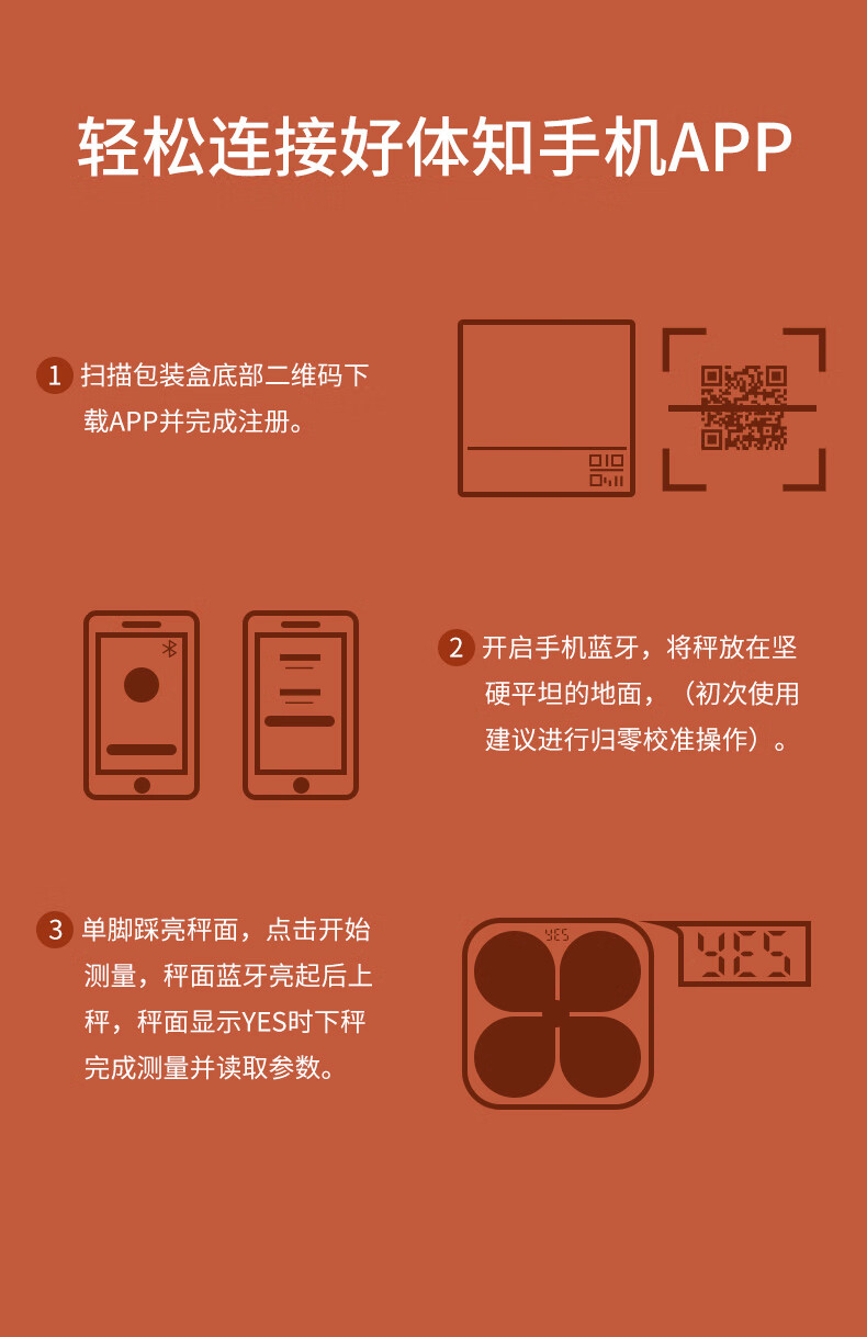 好体知(bodivis) 智能体脂秤 体重秤 家用电子秤 APP蓝牙脂肪秤 精准测量21项人体数据 大白M1