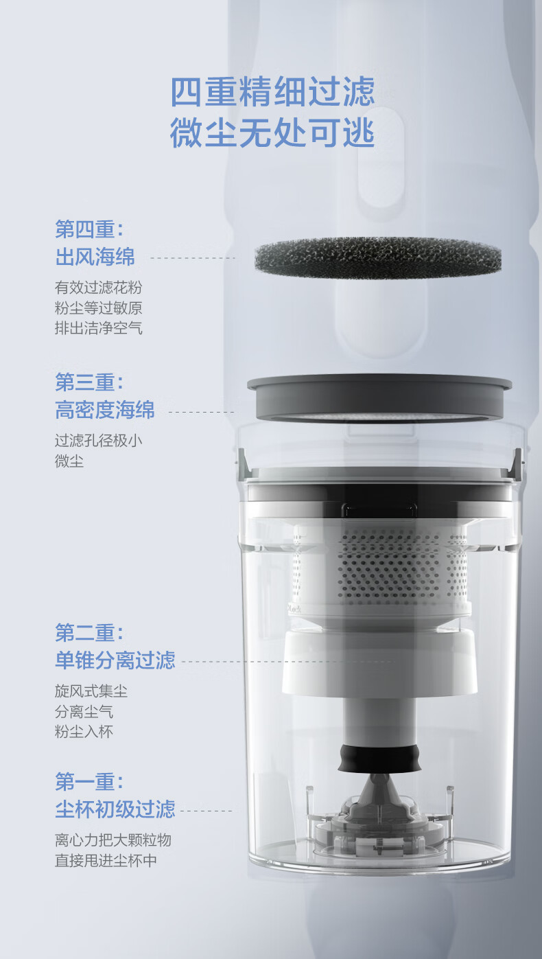Midea  吸尘器SK8