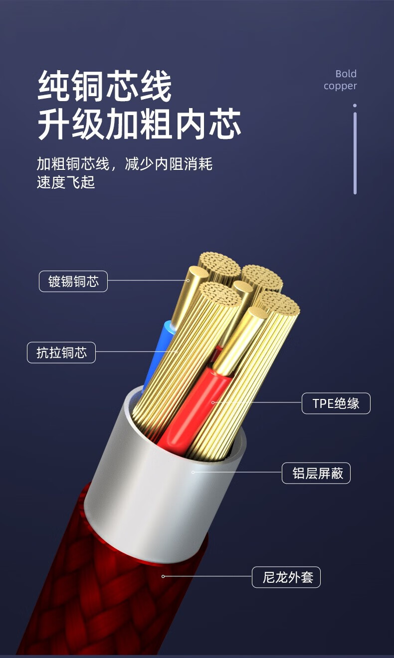 忆捷（EAGET）Type-C/安卓/苹果手机三合一快充充电线iPhone苹果充电线 墨绿
