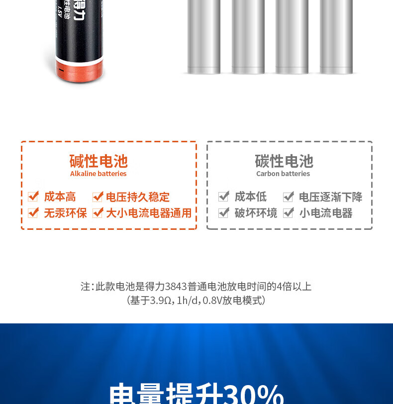 得力（deli）碱性电池 电视遥控鼠标干电池 5号 四粒/卡 18501 5卡装 办公用品