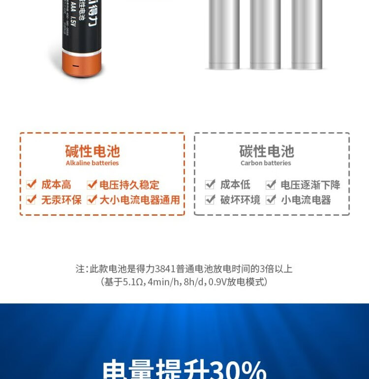 得力（deli）7号电池 碱性干电池25粒装 适用于 儿童玩具/钟表/遥控器/电子秤/鼠标/电子门锁 18511 办公用品