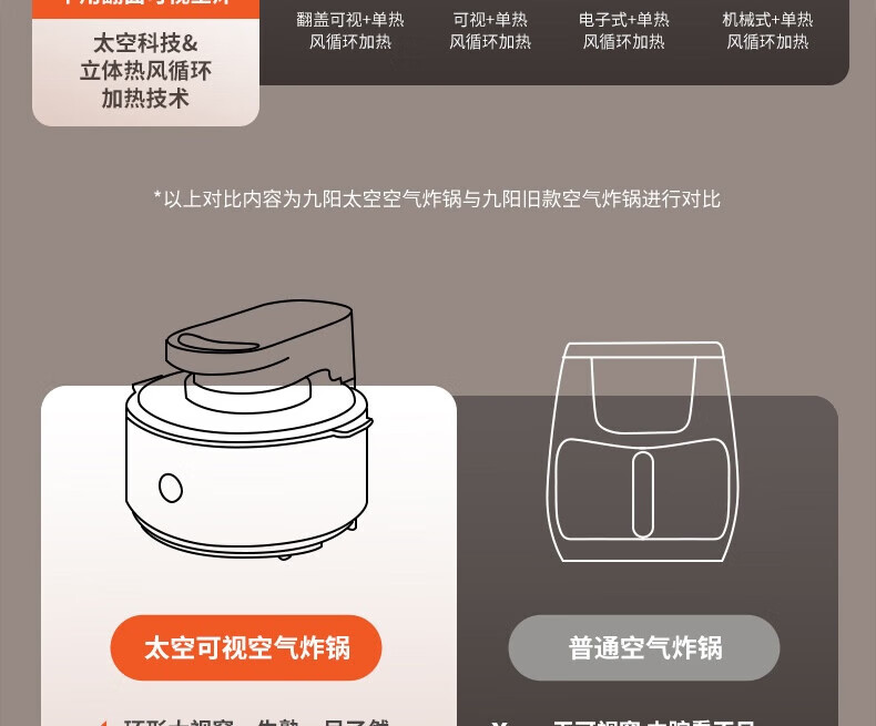 九阳（Joyoung）KL50-太空空气炸锅 免翻面 家用智能 5.5L大容量 KL55-VF739