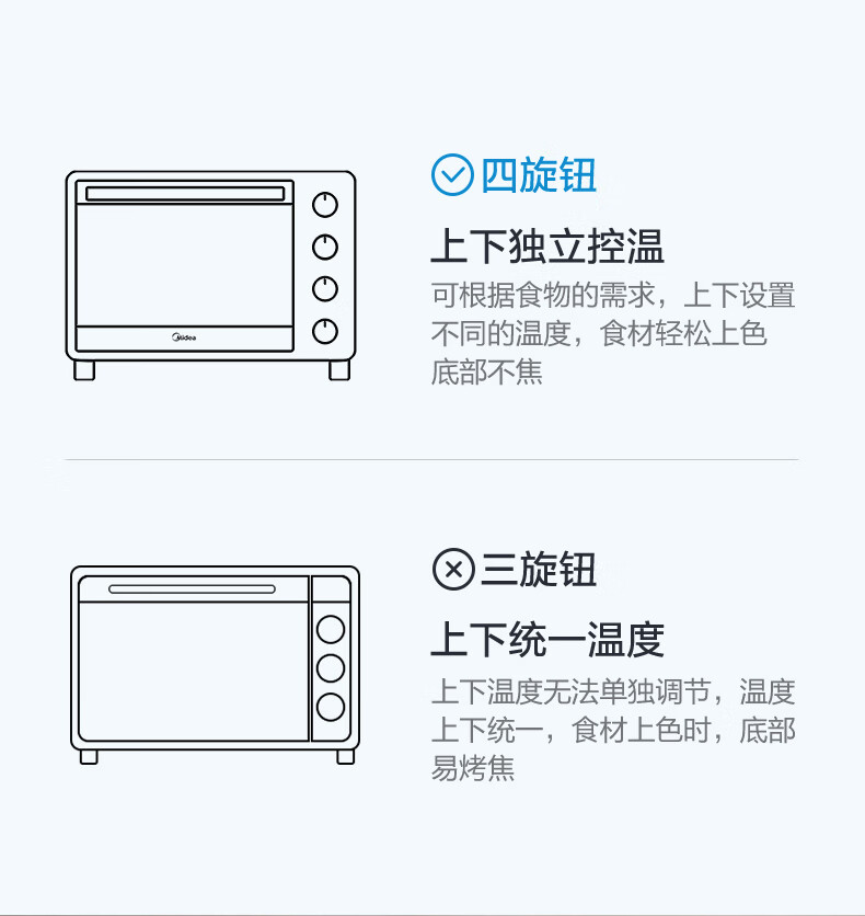 MideaPT25X5烤箱家用烘焙迷你小型电烤箱多功能全自动蛋糕25升大容量 亚光黑 家电