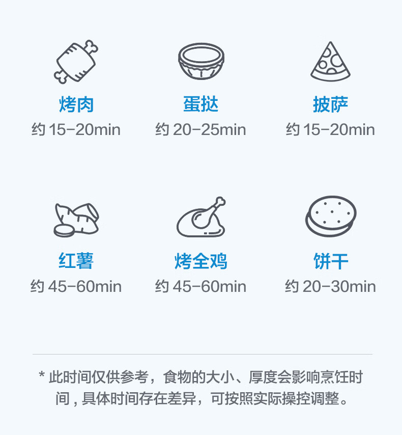 MideaPT25X5烤箱家用烘焙迷你小型电烤箱多功能全自动蛋糕25升大容量 亚光黑 家电