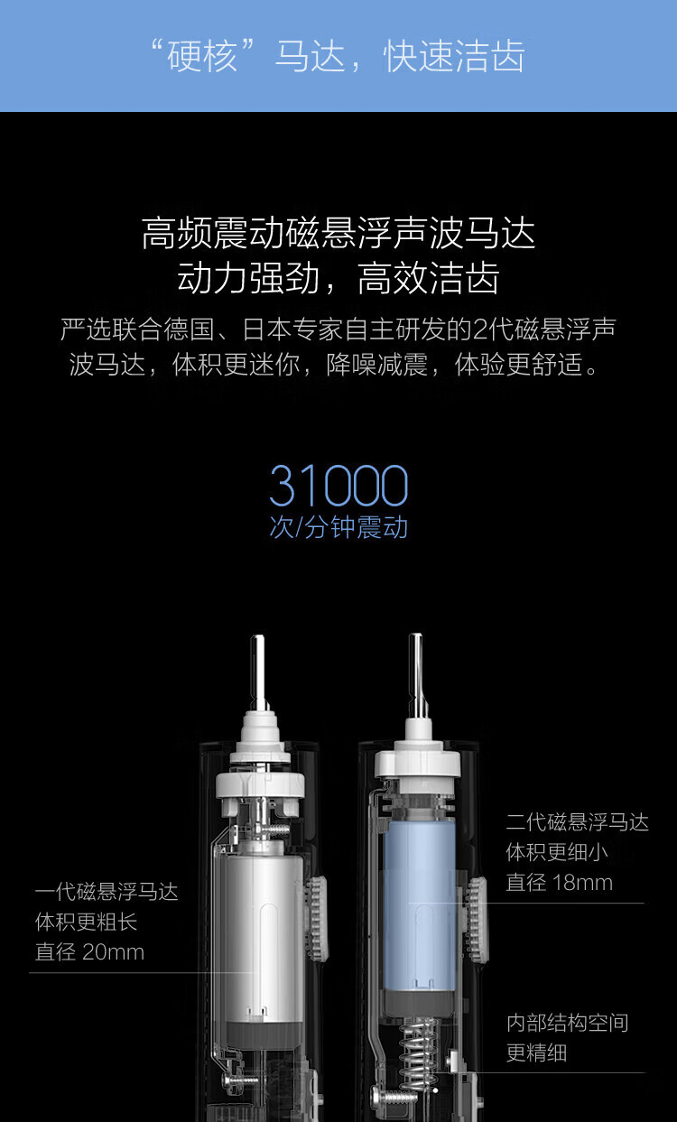 小米电动牙刷 小米电动牙刷T300 情人节礼物送男/女朋友 声波振动 高效清洁 美国杜邦软毛刷头