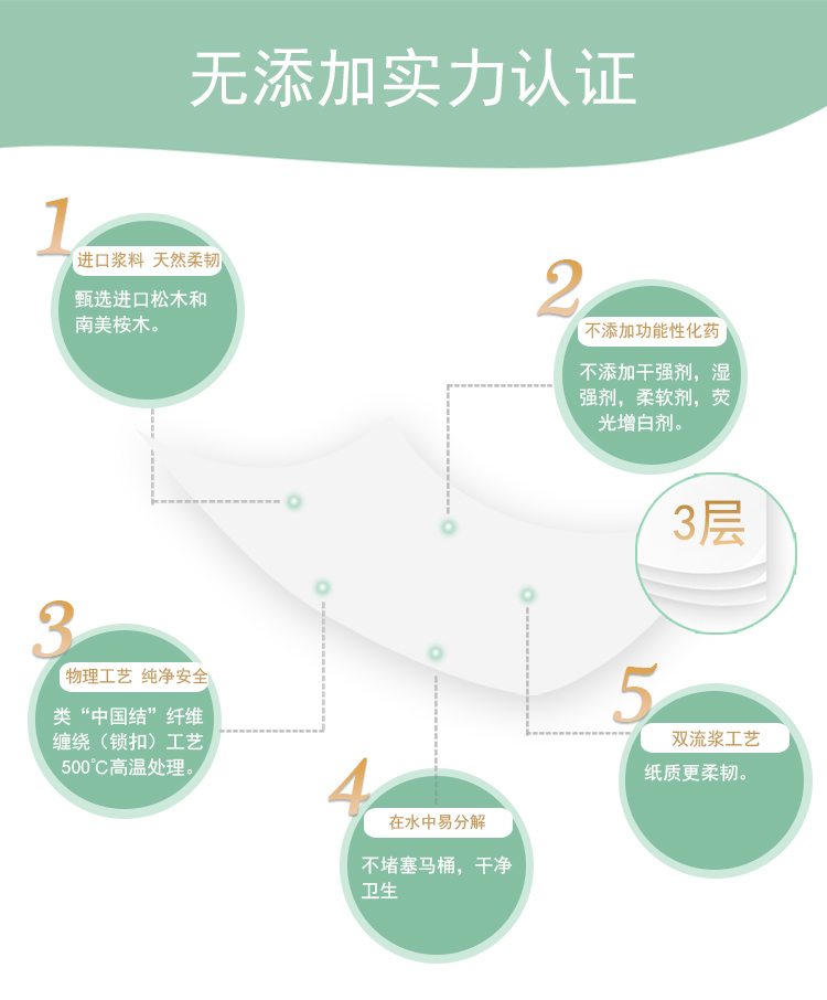 幸福阳光抽纸无添加家用纸巾3层150抽18包母婴可用餐巾纸（整箱销售）