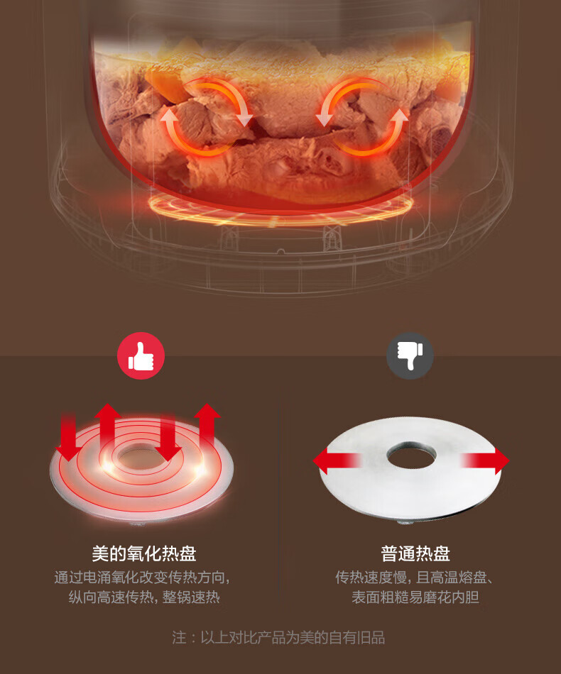 Midea美的电压力锅6L双胆高压锅 智能预约SS6042P 紫色