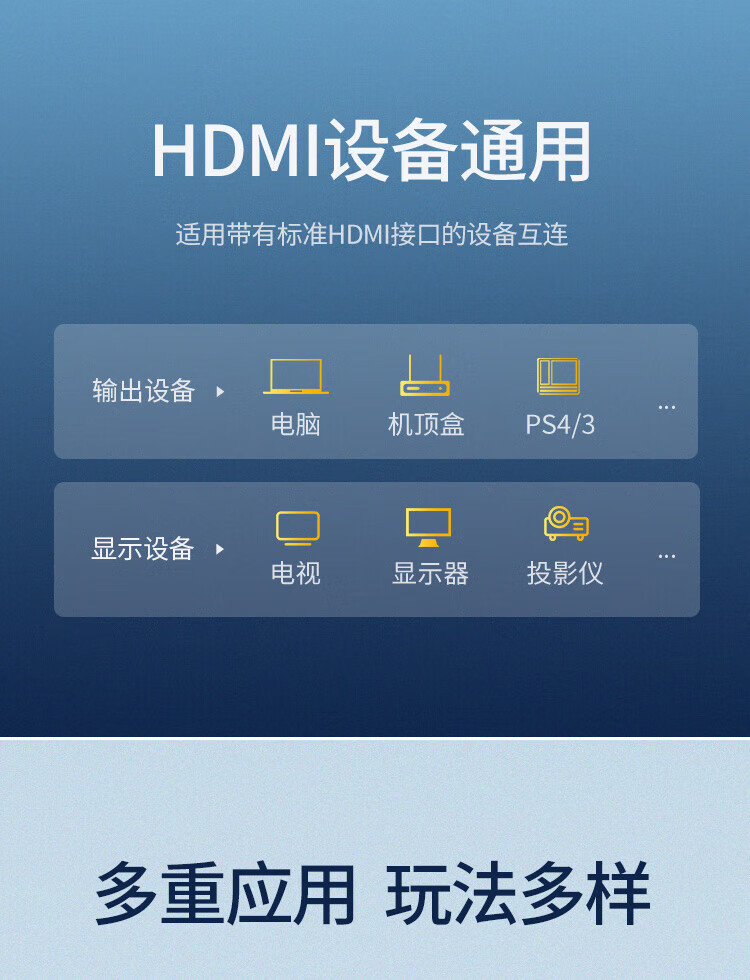 绿联（UGREEN）HD135HDMI线2.1版 4K120Hz 8K数字高清线兼容连接线 1.5米70320