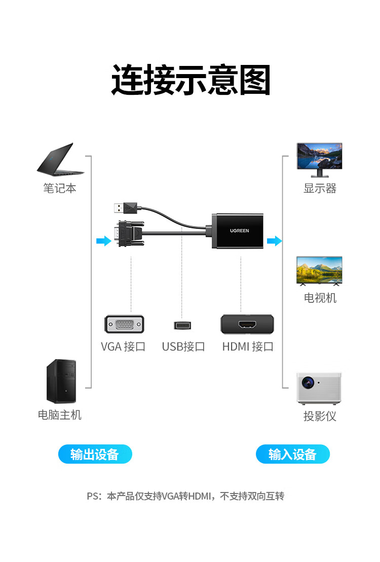 绿联（UGREEN）MM106 VGA转HDMI线转换器带音频 高清视频转接头 适用笔记本电脑连接电视显示器投影仪40213