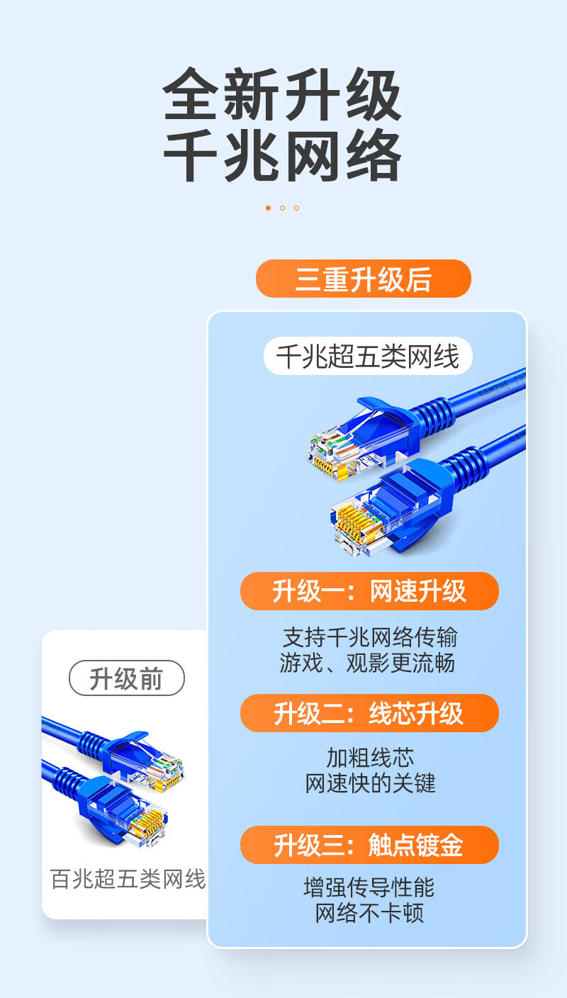 山泽(SAMZHE)超五类网线 CAT5e类高速千兆网线 1.5米 工程/宽带连接跳线 成品网线 蓝色 SZW-1015