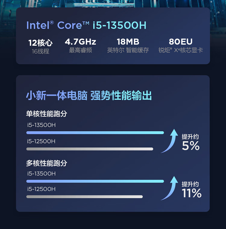 联想（Lenovo）商用办公家用电脑小新Pro27-IRH i5-13500H DDR5 16G 1TSSD/W11集成