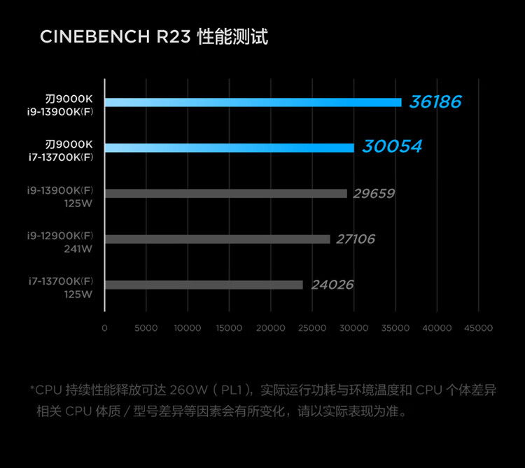 联想（Lenovo）商用办公家用电脑拯救者刃9000K-34IRZ i7-13700KF 32G 1TSSD/W11 RTX4070Ti_12G水冷侧透850W