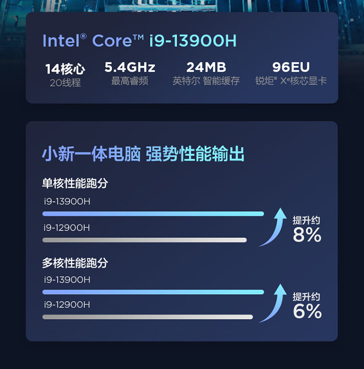 联想（Lenovo）商用办公家用电脑小新Pro27-IRH i9-13900H DDR5 16G 1TSSD/W11集成