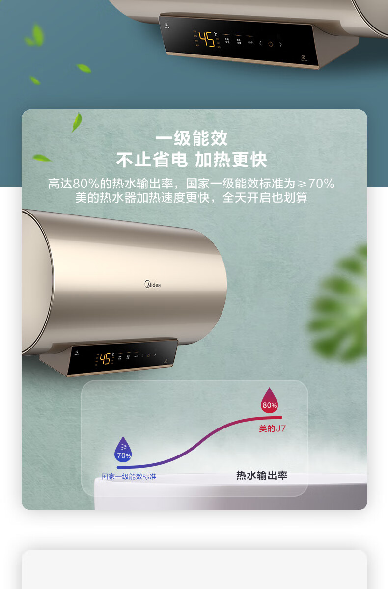 美的（Midea）热水器储水式电2200W速热一键操作智能家电APP控制F8022-J7(HE)