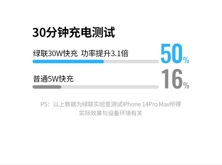 绿联（UGREEN）MFi认证苹果充电器iPhone14promax氮化镓线充套装30W快充头兼容PD20/27W