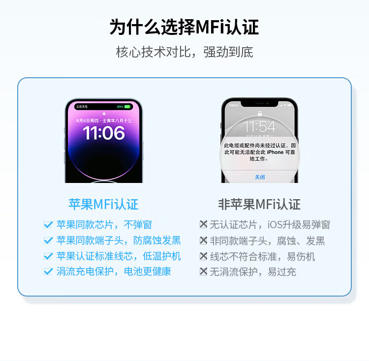 绿联（UGREEN）MFi认证苹果充电器iPhone14promax氮化镓线充套装30W快充头兼容PD20/27W