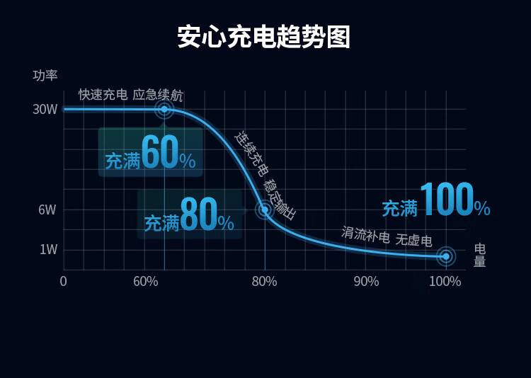 绿联（UGREEN）MFi认证苹果充电器iPhone14promax氮化镓线充套装30W快充头兼容PD20/27W