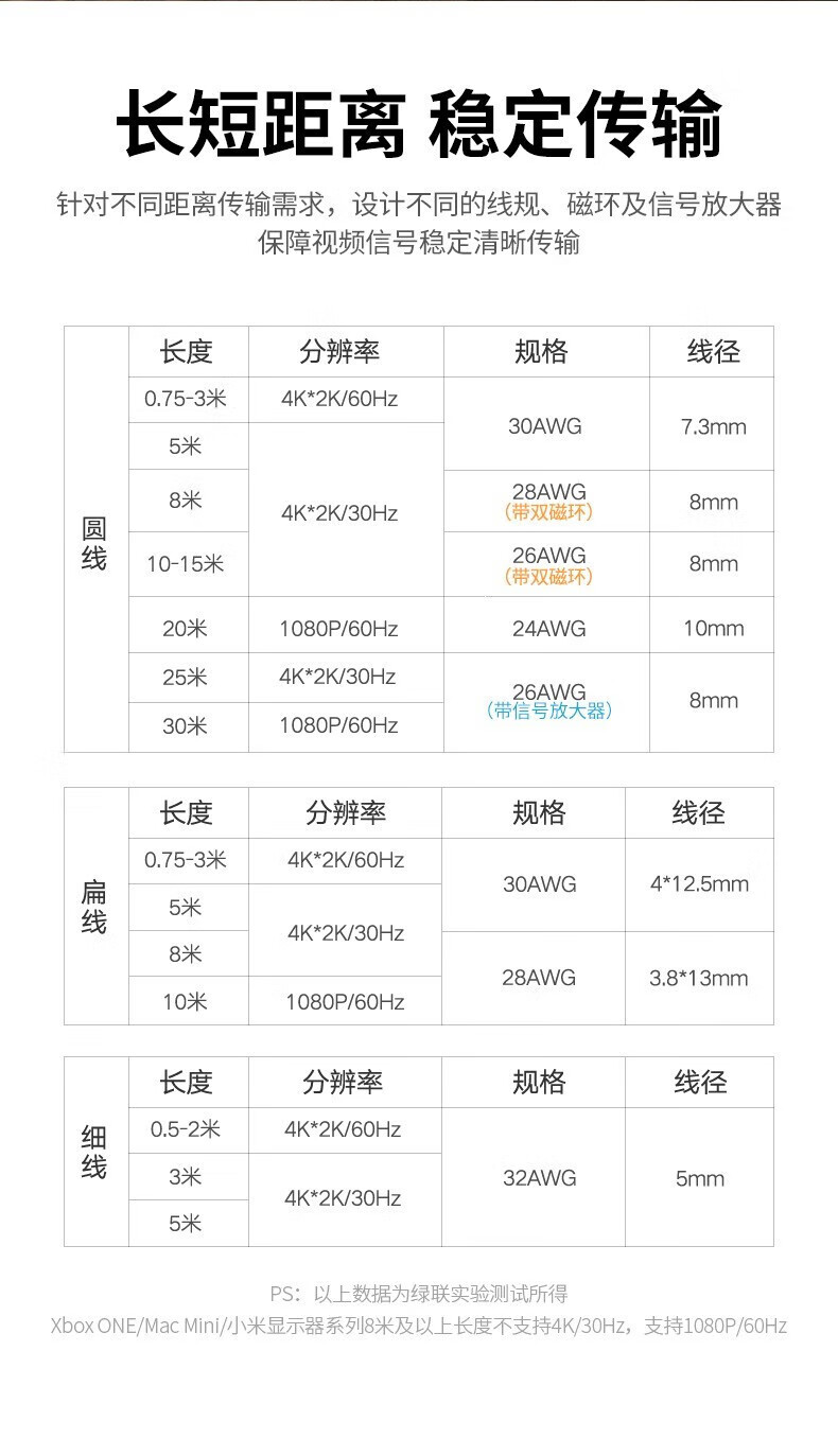 绿联（UGREEN）HD101 HDMI线 长线工程级 4K数字高清线3D视频线 绿黑头 圆线 8米40465