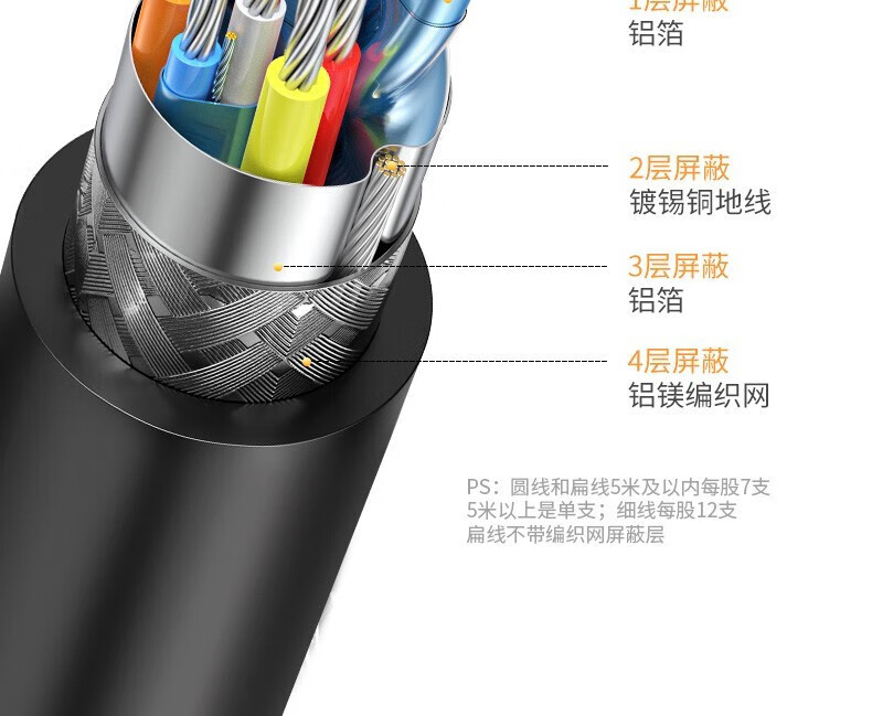 绿联（UGREEN）HD101 HDMI线 长线工程级 4K数字高清线3D视频线 绿黑头 圆线 8米40465