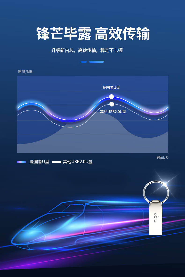 aigo 32GB USB2.0 U盘 U268迷你款 银色 金属车载U盘