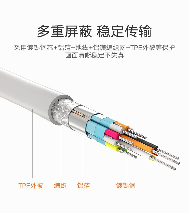 绿联（UGREEN）Type-c转HDMI转换器接电视投影仪 白色 Type-c转hdmi线1米 60824