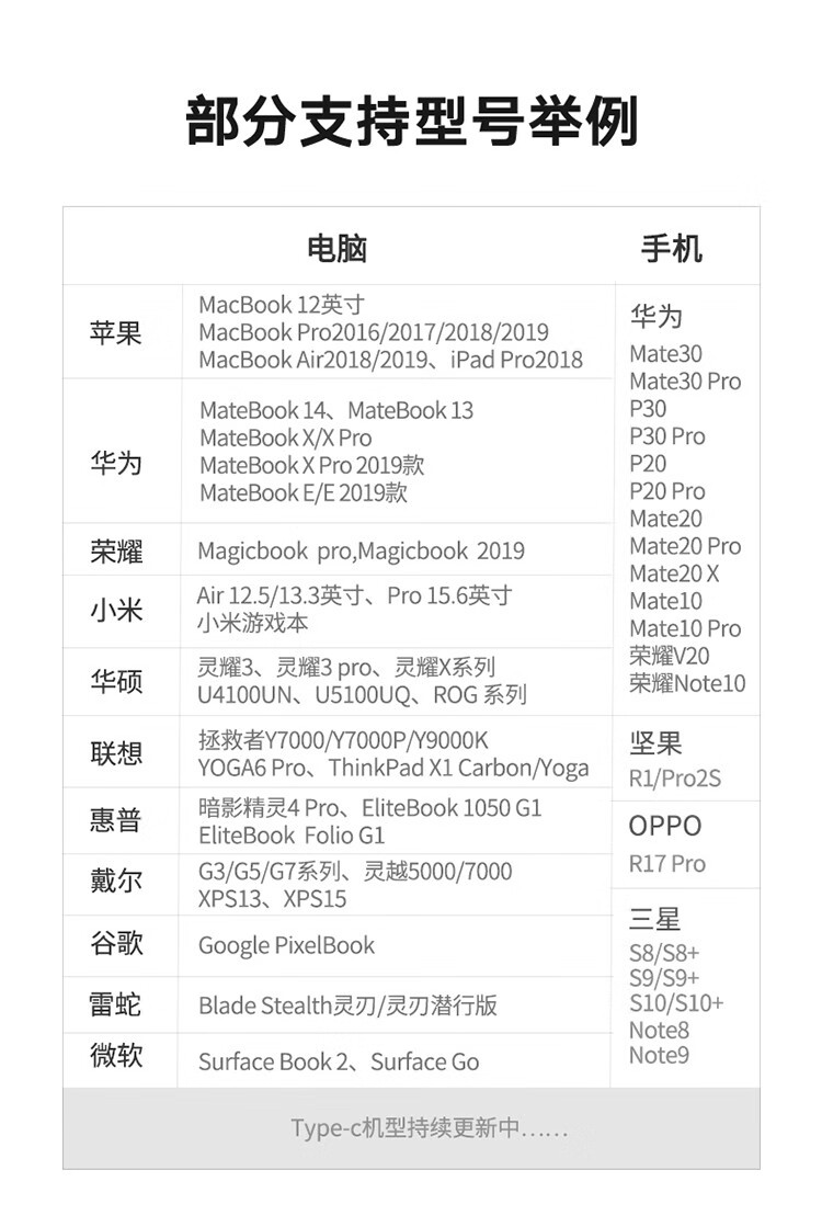 绿联（UGREEN）Type-c转HDMI转换器接电视投影仪 白色 Type-c转hdmi线1米 60824