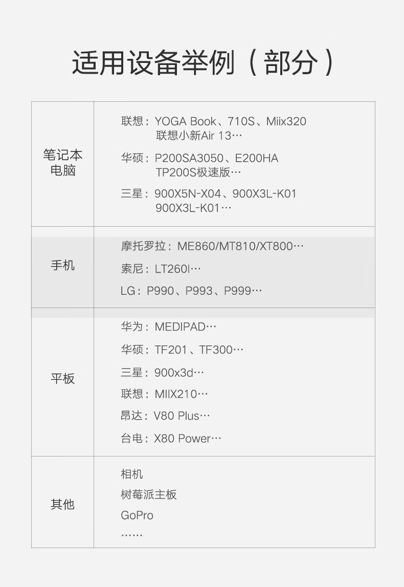 绿联（UGREEN）HD127 Micro HDMI转HDMI 1.5米 30102