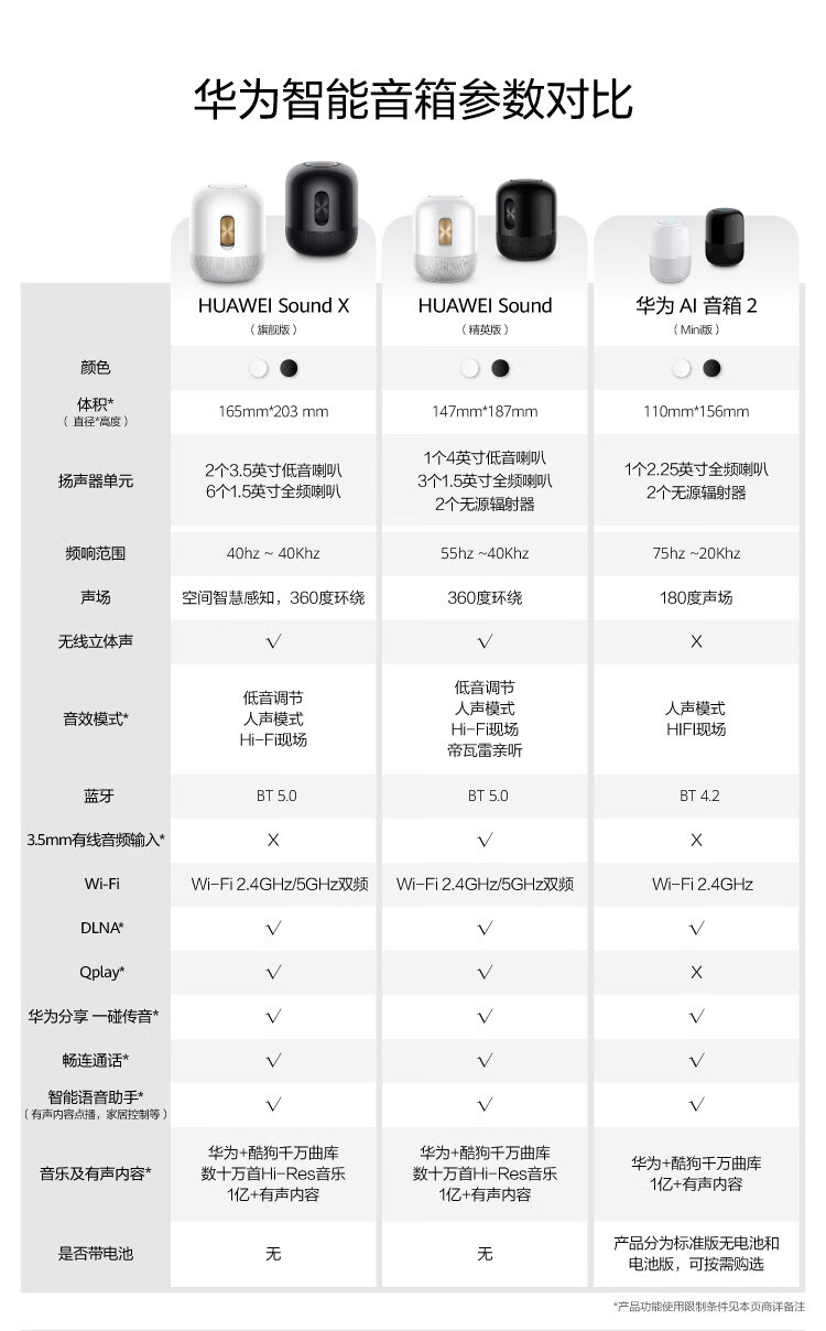 华为（HUAWEI）AI音箱2 电池版 智能音箱 Huawei Sound音质一碰传音 WiFi蓝牙音响 声控家电 星云白