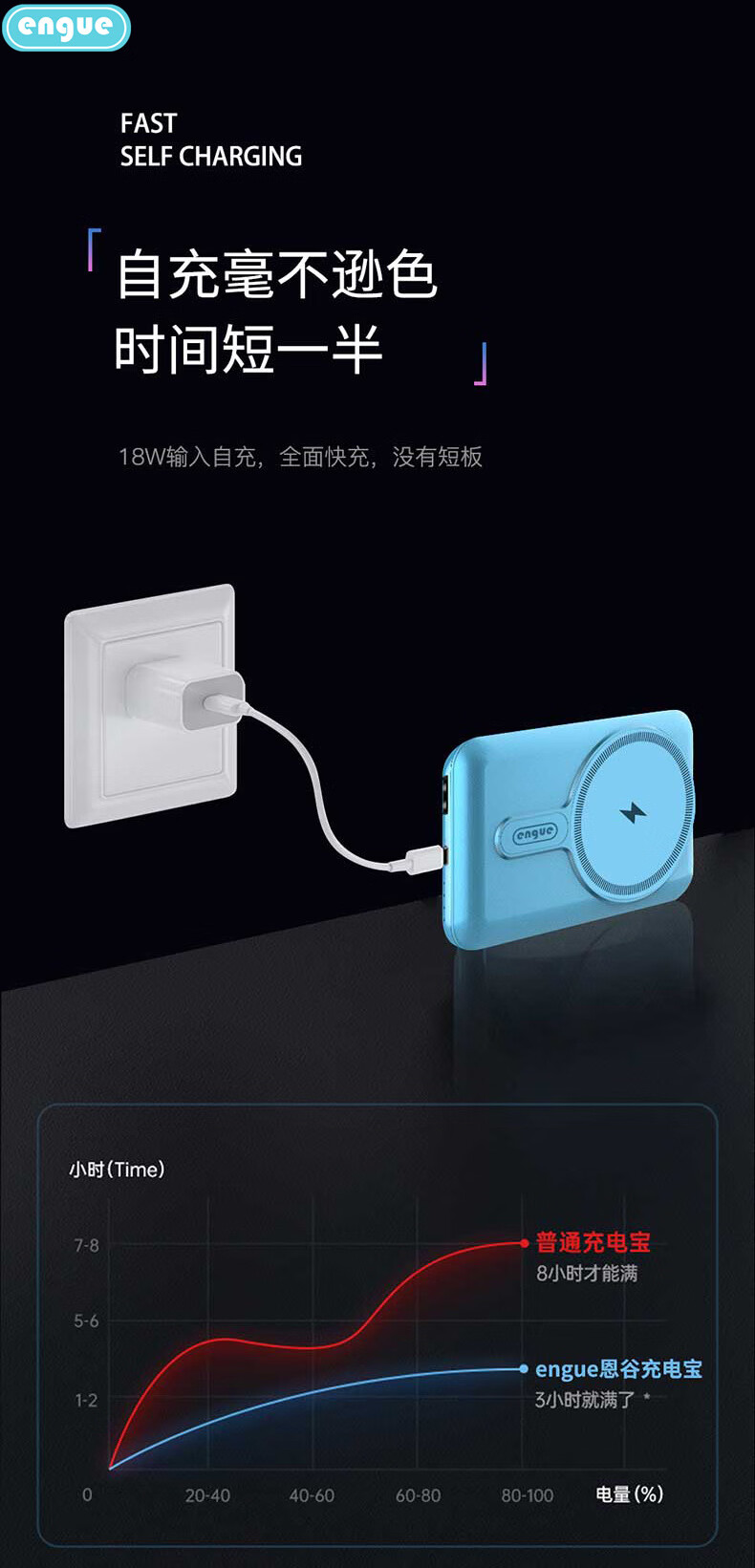 恩谷（ENGUE）磁吸15W无线充+快充PD20W移动电源EG-PD10