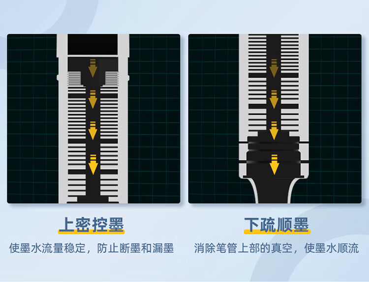 得力(deli) 0.5mm直液式走珠笔 全针管中性笔签字笔 学生办公走珠笔水笔 红色 12支/盒 S657