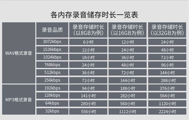 纽曼（Newsmy）录音笔 W3 64G终身免费转写 专业高清远距降噪 学习培训商务会议速记 彩屏Type-C 录音器 黑色