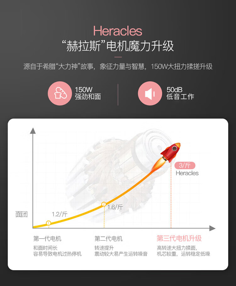 DonLim面包机 烤面包机 厨师机 和面团3斤 大功率 揉面机 家用 DL-JD08