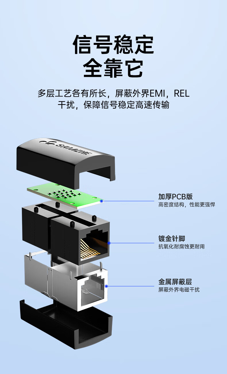 山泽(SAMZHE) 网线转接头对接头器 网络直通头RJ45网口连接器 双通头网络模块网线延长器8P8C 白色101WH