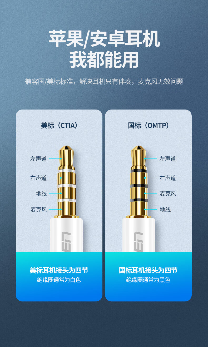绿联（UGREEN）CM383 USB外置声卡 转3.5mm转换器耳机麦克风二合一转接线独立声卡免驱 深空灰80864