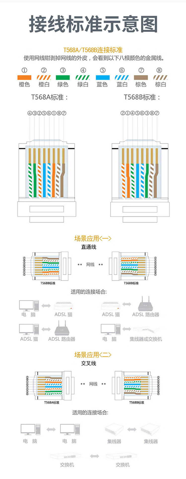 山泽(SAMZHE) 水晶头保护套 内径8.5mm 50个装 七类7类网线RJ45网络护套 蓝色 HT701