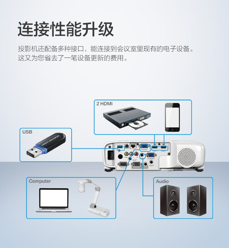 爱普生（EPSON）CB-972 投影仪 投影机 商用办公会议家用教育 4100流明 标清 双HDMI接口 支持侧面投影