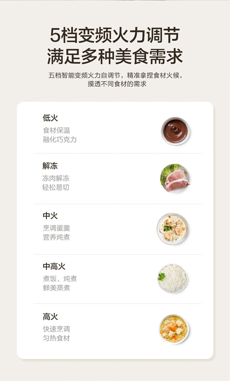 Midea美的快捷微波炉转盘加热 旋钮操控 精准控温 五档火力23升 M1-230E