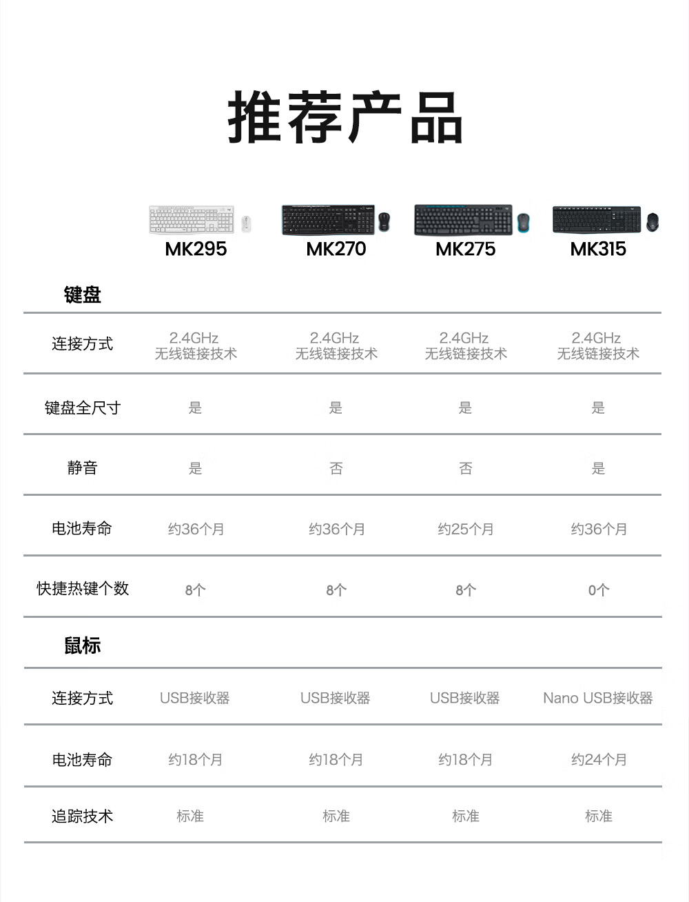 罗技（Logitech） 键鼠套装 MK295无线办公游戏轻音键盘鼠标套装 白色