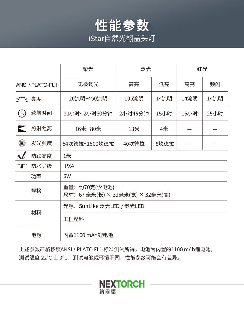 NEXTORCH IStar翻盖无极调光头灯强光高亮露营徒步夜钓可充电头戴式户外头灯儿童头灯 iStar头灯