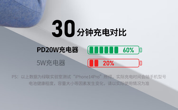 绿联（UGREEN）苹果充电器40W快充头多口充电头Type-C数据线插头PD20W通用苹果13/12ProMax/11/XS/iPad60513