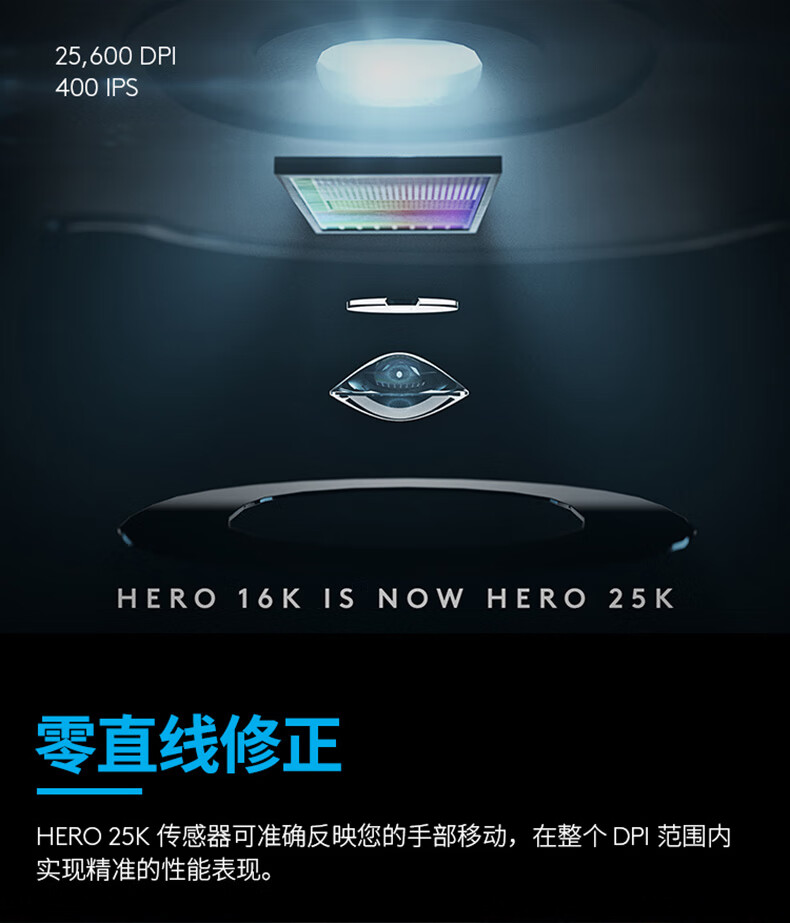 罗技（Logitech） G502HERO熊猫限定版游戏鼠标有线电竞机械电脑RGB可配重 SE吃鸡FPS